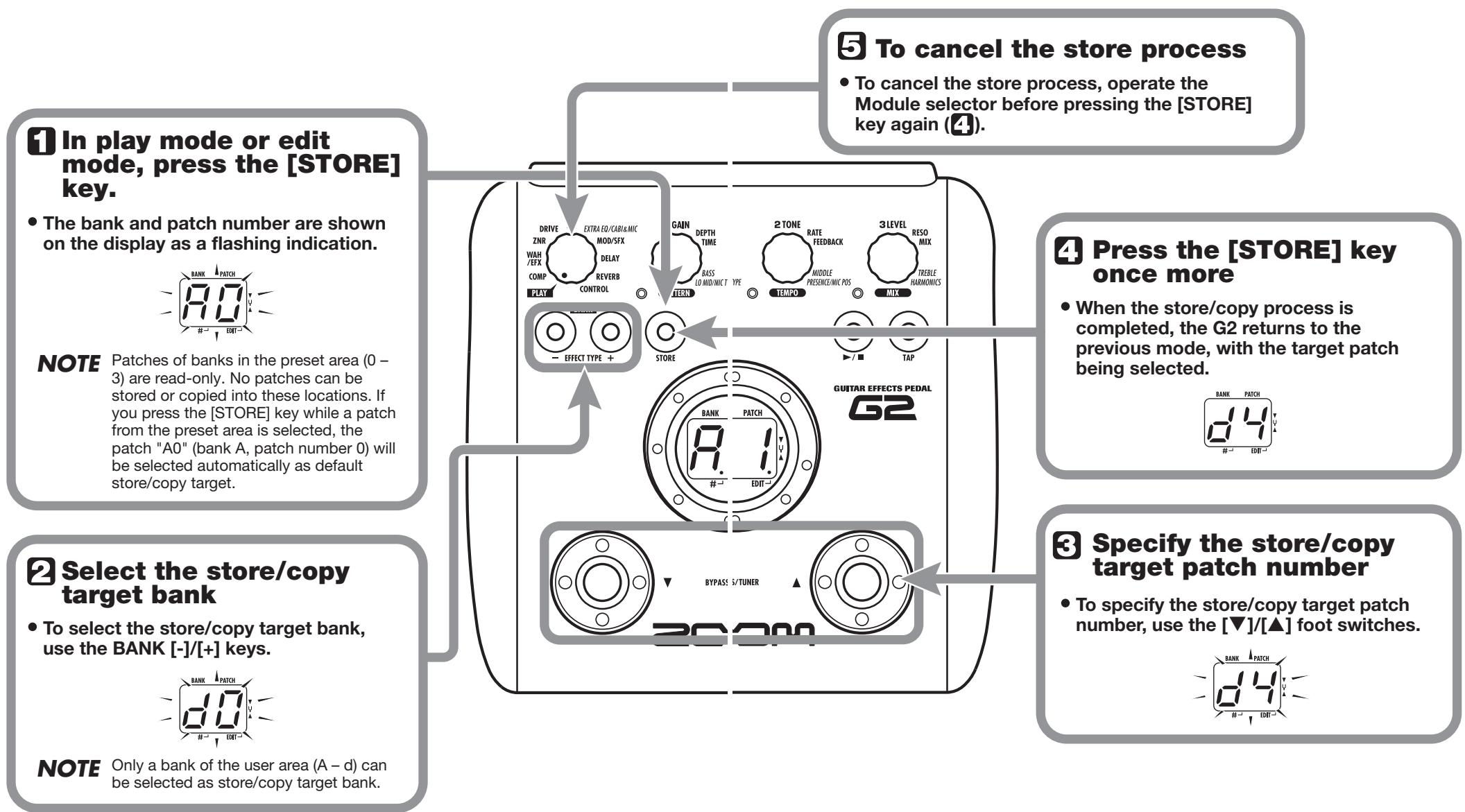 ZOOM G2 - Storing/Copying Patches - 1