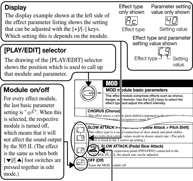 ZOOM 505II - How to read the listing - 1