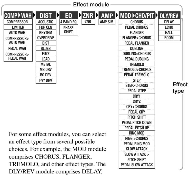 ZOOM 505II - Linking Effects - 1