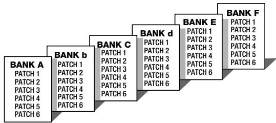 ZOOM 505II - ■Bank - 1