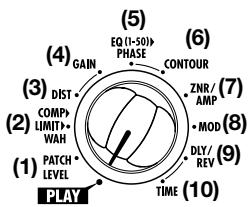 ZOOM 505II - Modules and parameters that can be selected with the [PLAY/EDIT] selector - 1