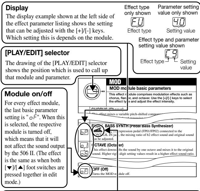 ZOOM 506II - How to read the listing - 1