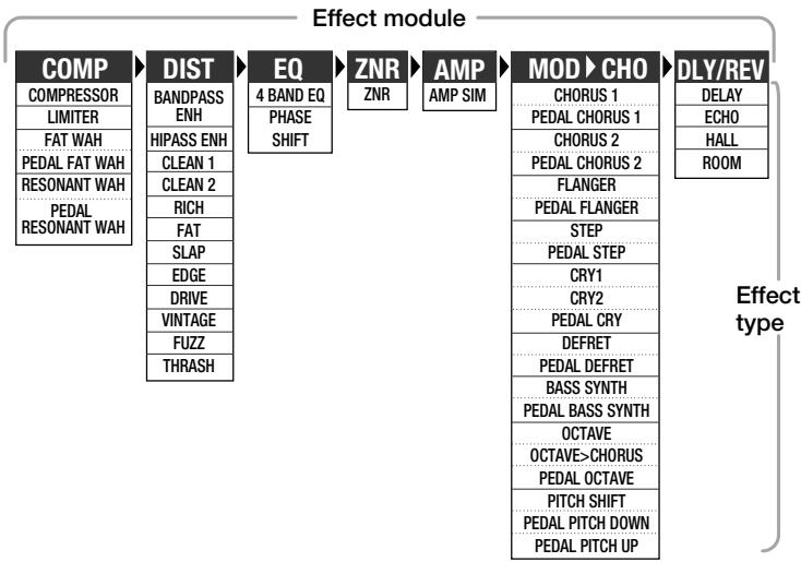 ZOOM 506II - Linking Effects - 1