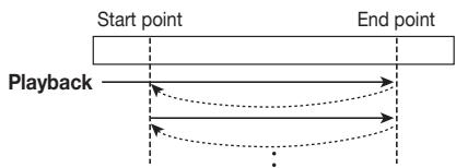 ZOOM 707II - If you wish to set the loop end point, press the [A B] key once more during loop playback of the sample. - 1