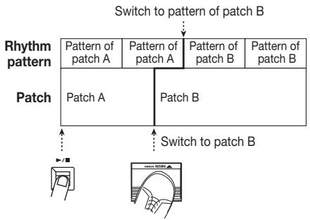 ZOOM 707II - Switch the patch. - 1