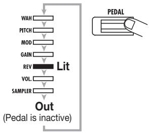ZOOM 707II - Using the Pedal to Control an Effect - 1