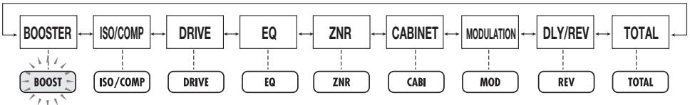ZOOM 707II - Use the MODULE [] / [] keys to select the module you want to edit. - 1