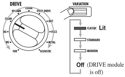 ZOOM 707II - Use the [DRIVE] knob and [DRIVE VARIATION] key to select the effect to be used for the DRIVE module. - 1