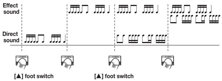 ZOOM 707II - If TIME parameter is set to "Mn" and MODE parameter to "So" - 1