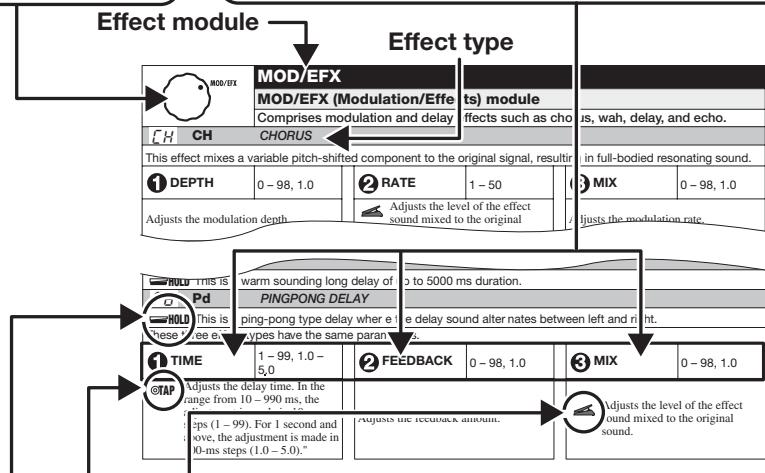 ZOOM A2 - Effect parameters 1-3 - 1