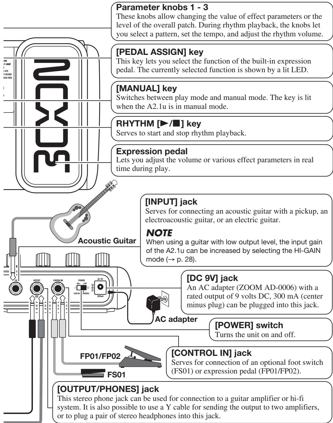 ZOOM A2.1U - [GROUND] switch - 3