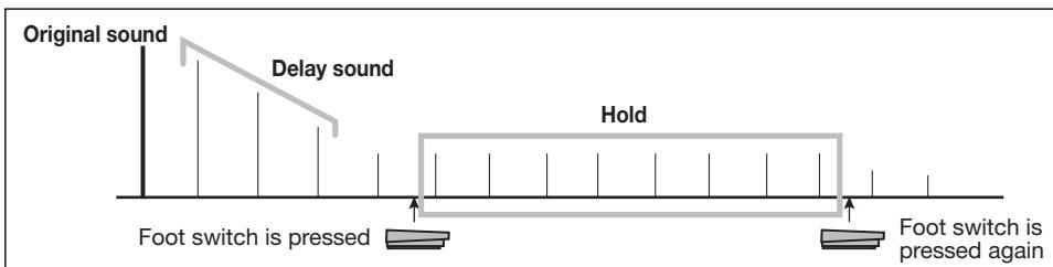 ZOOM A2.1U - Quantization - 1