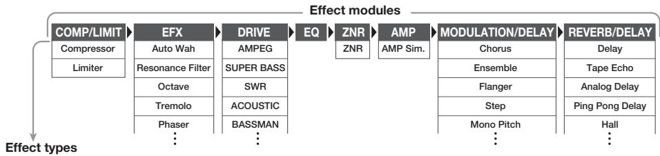 ZOOM B1 - Linking Effects - 1