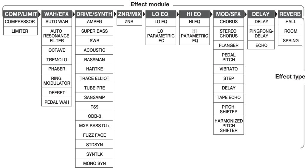ZOOM B2 - Linking Effects - 1