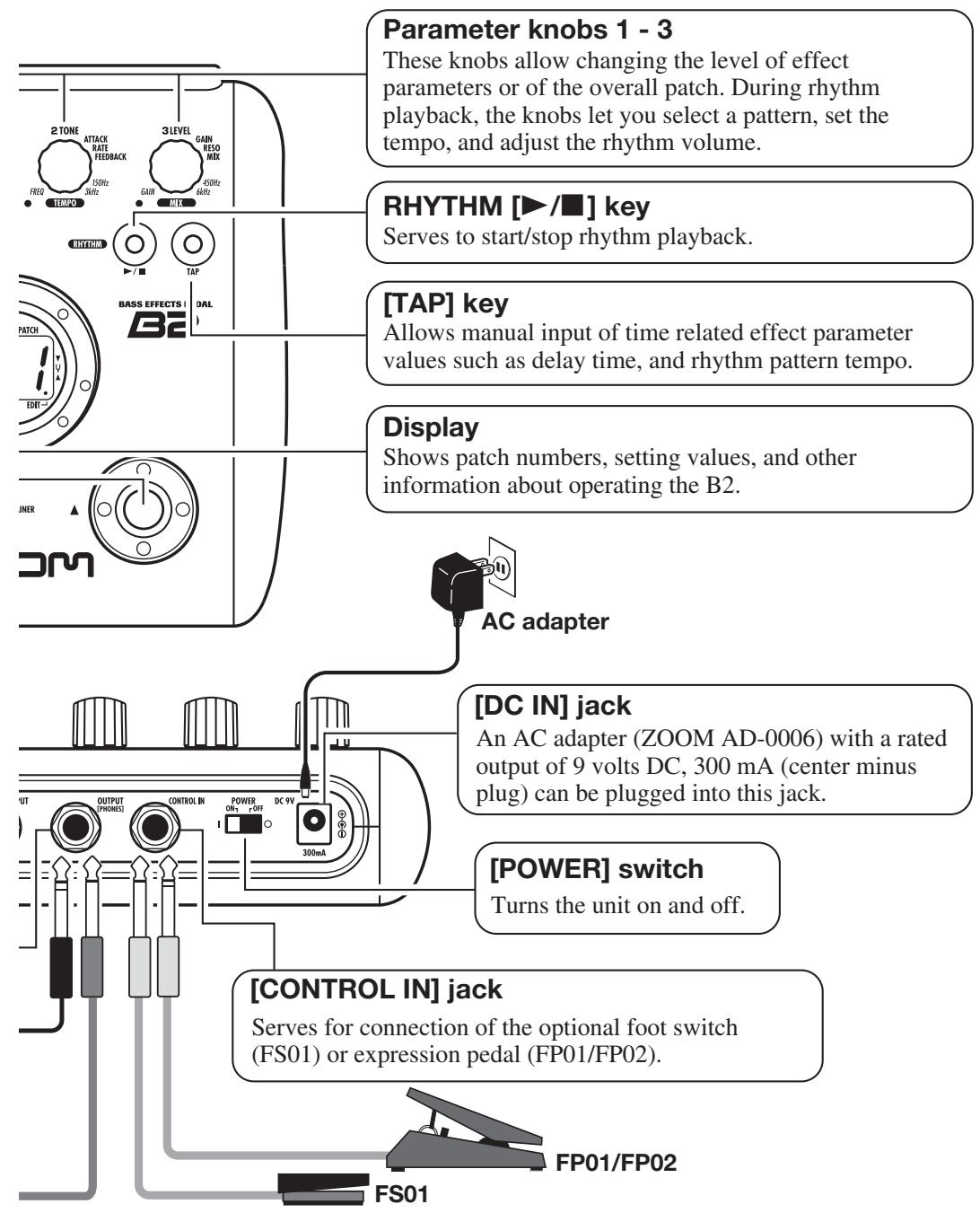 ZOOM B2 - [OUTPUT/PHONES] jack - 3