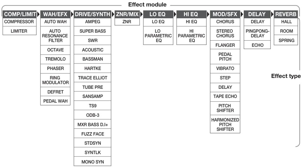 ZOOM B2.1U - Linking Effects - 1