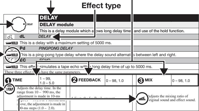 ZOOM B2.1U - Module selector - 1
