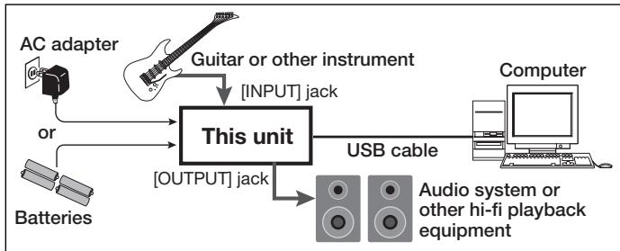 ZOOM B2.1U - Connect this unit to the computer using a USB cable. - 1