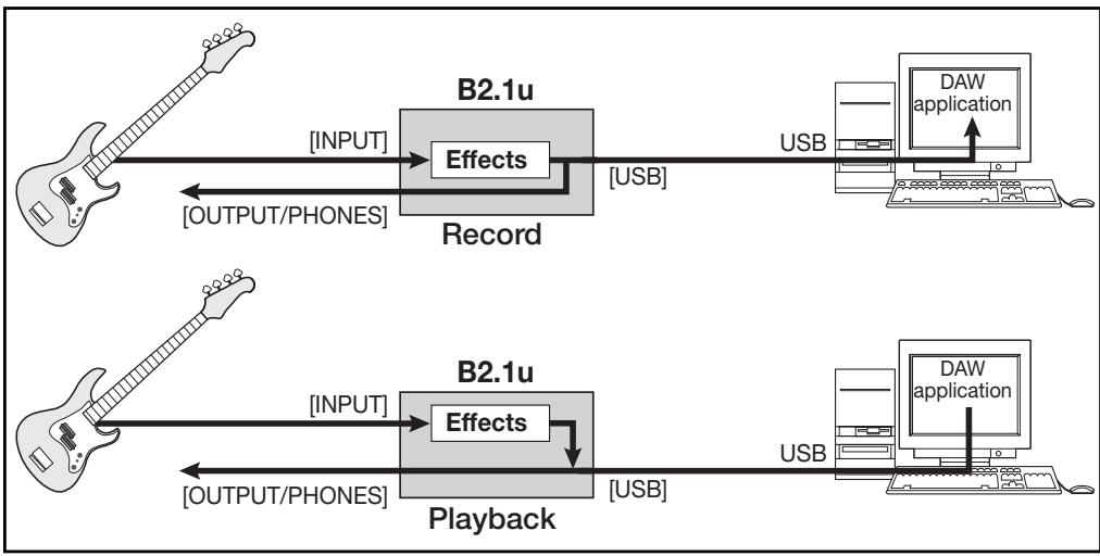 ZOOM B2.1U - Use as a direct box - 1