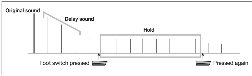 ZOOM B2.1U - Quantization - 1