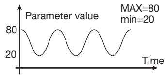 ZOOM B91UT - To set the adjustment range for the parameter to be controlled, use parameter knob 2 (minimum value) and parameter knob 3 (maximum value). - 4