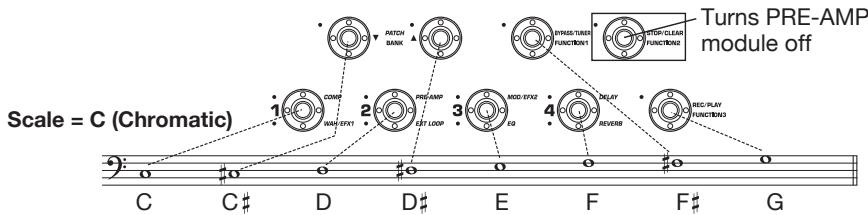 ZOOM B91UT - Turn parameter knob 3 to select the pedal synth scale and the sound generation method. - 3