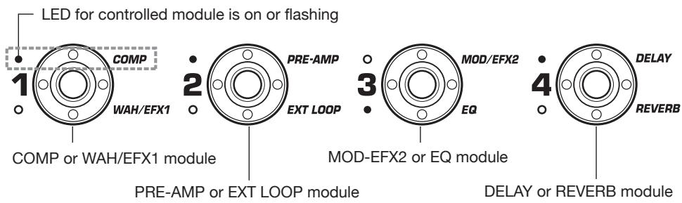 ZOOM B91UT - Press the foot switch for the module to be switched on and off. - 1