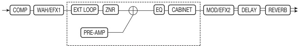 ZOOM B91UT - NOTE - 5