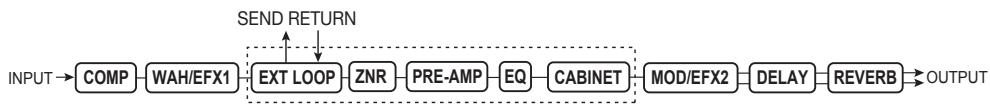 ZOOM B91UT - HINT - 1