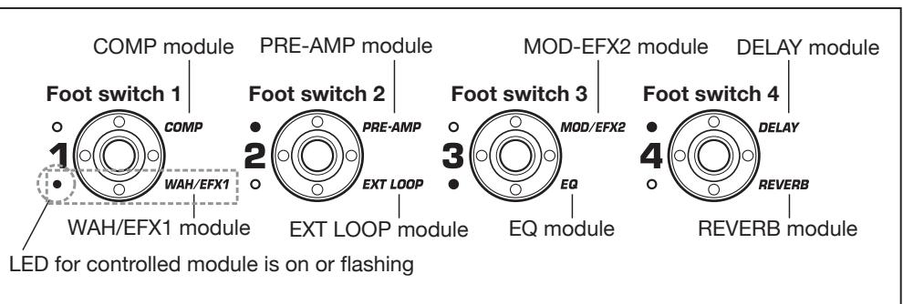 ZOOM B91UT - HINT - 1