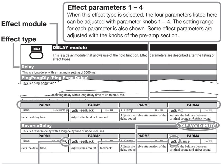 ZOOM B91UT - How to read the parameter table - 1
