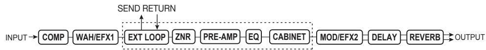 ZOOM B91UT - - Bypass/mute mode - 1