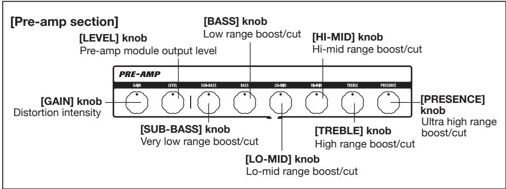 ZOOM B91UT - HINT - 3