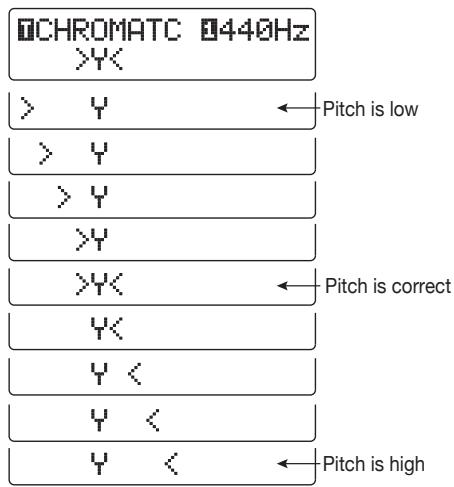 ZOOM B91UT - Play the open string to tune. - 3