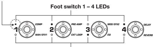 ZOOM B91UT - Group name/Bank number/Patch number - 4