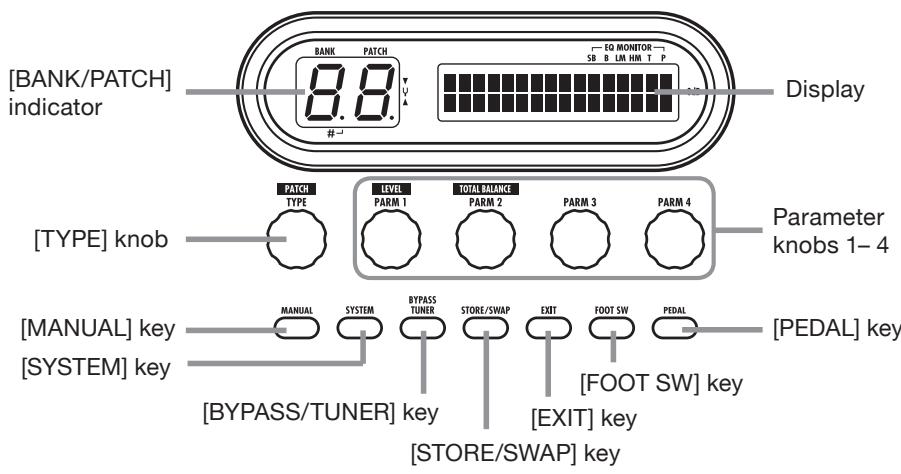 ZOOM B91UT - Control section - 1