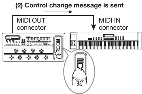 ZOOM B91UT - Example for sending control change messages - 1