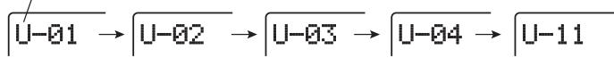 ZOOM B91UT - Make sure that the [MANUAL] key is lit. - 4