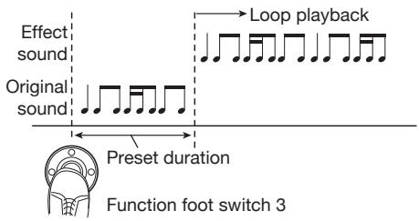 ZOOM B91UT - Note symbol is selected - 1