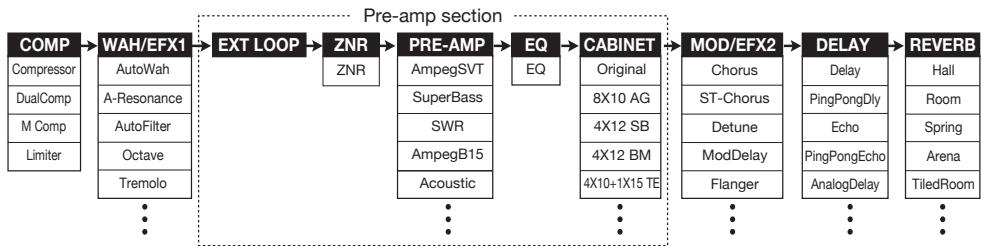 ZOOM B91UT - Linking Effects - 1