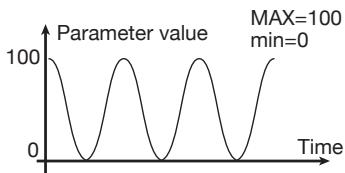 ZOOM B91UT - To set the adjustment range for the parameter to be controlled, use parameter knob 2 (minimum value) and parameter knob 3 (maximum value). - 3