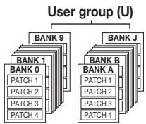 ZOOM B91UT - Bank and group - 1