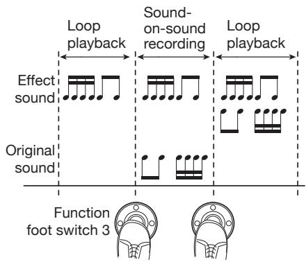 ZOOM B91UT - To record another layer, press function foot switch 3 again during loop playback. - 1