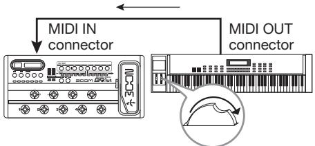 ZOOM B91UT - Example for receiving control change messages - 1