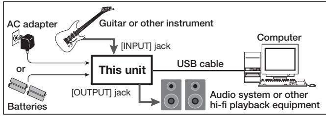 ZOOM B91UT - Connect this unit to the computer using a USB cable. - 1