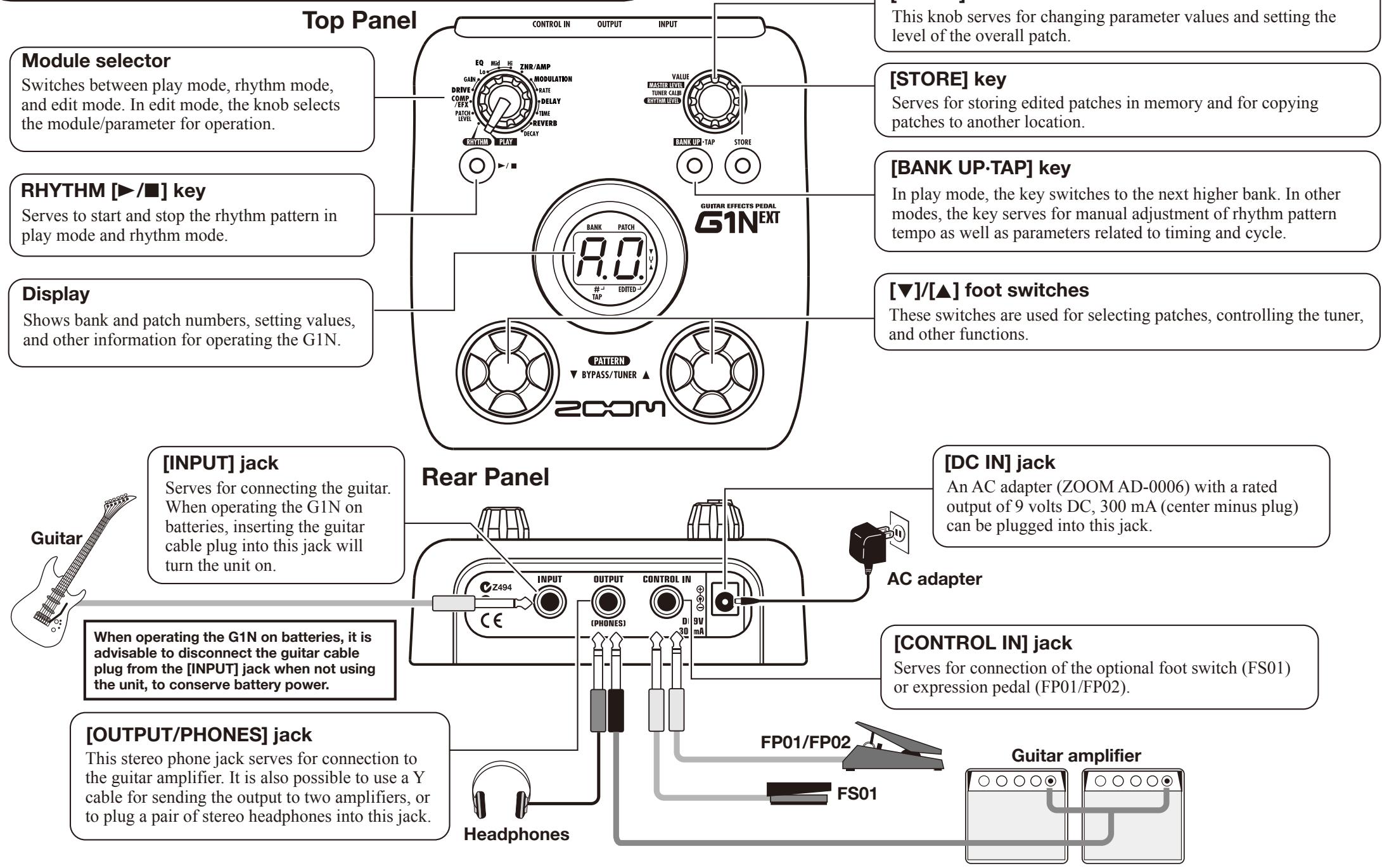 ZOOM G1N - Controls and Functions / Connections (G1N) - 1
