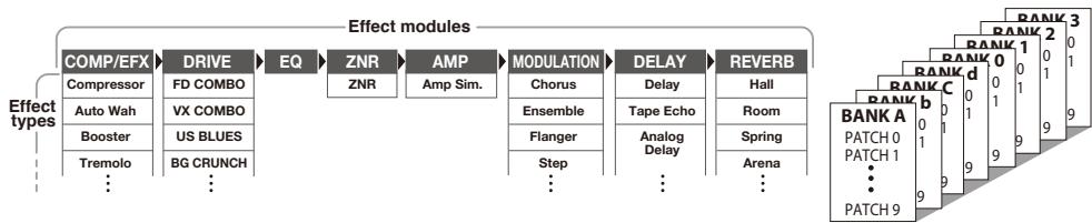ZOOM G1N - Terms Used in This Manual - 1