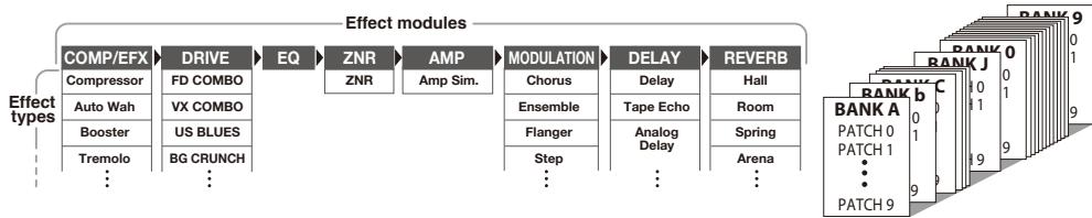 ZOOM G1U - Terms Used in This Manual - 1