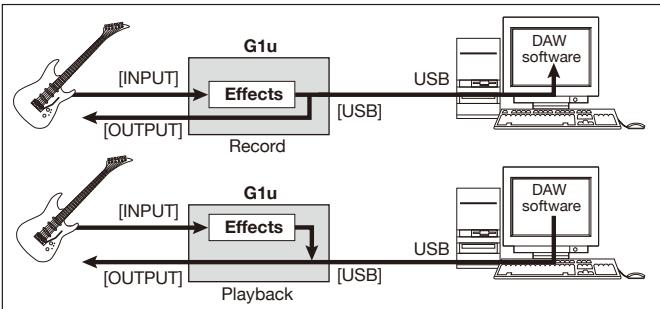 ZOOM G1U - Sampling frequencies - 2