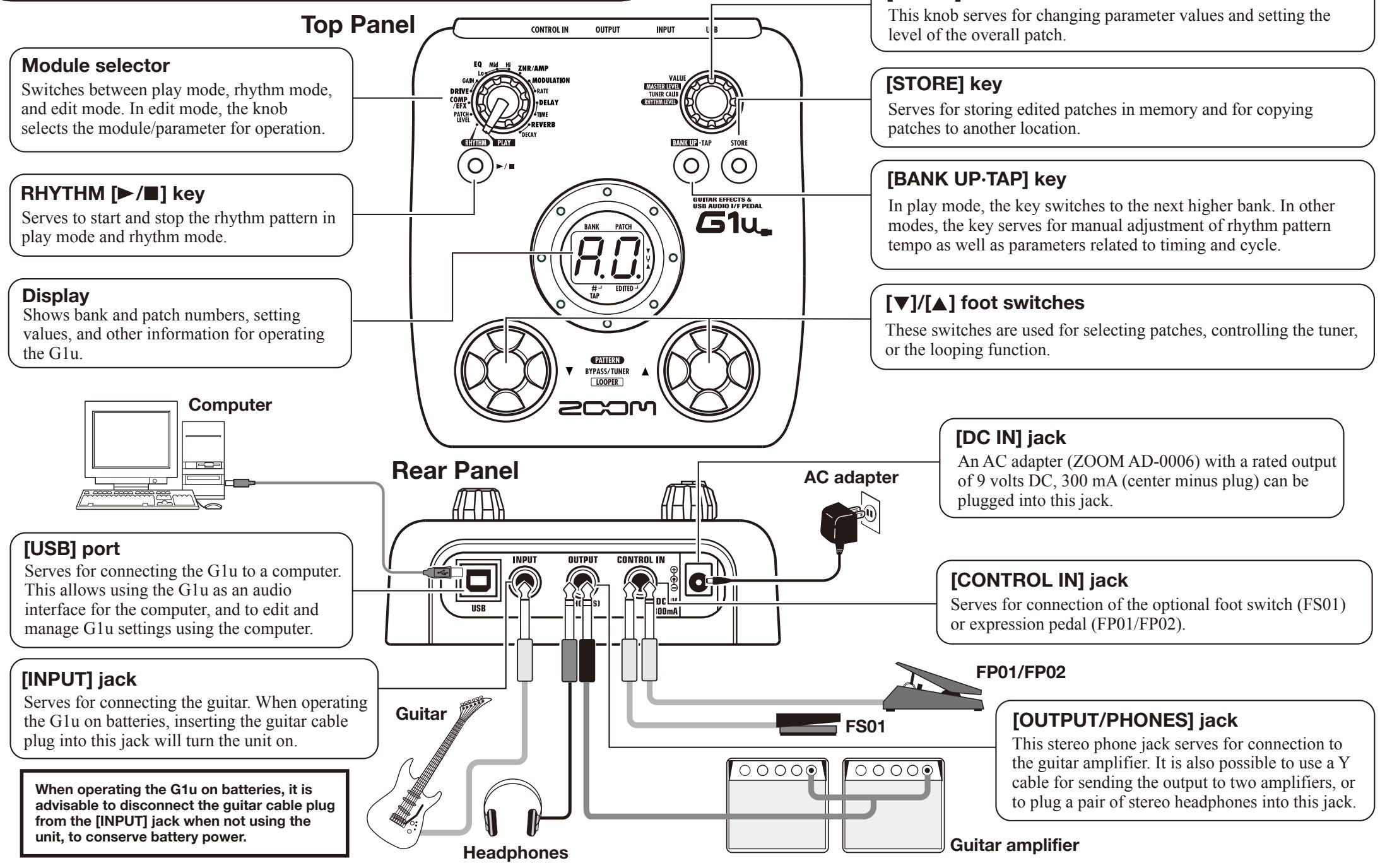 ZOOM G1U - Controls and Functions / Connections - 1